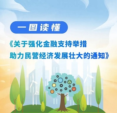 一图读懂《关于强化金融支持举措 助力民营经济发展壮大的通知》  一图读懂《关于强化金融支持举措 助力民营经济发展壮大的通知》